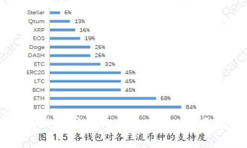 如何安全高效地使用以太坊钱包imToken:实用指南与个人经验分享