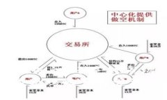    ImToken钱包如何轻松转人