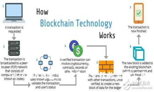 imToken钱包：加密货币管理的实用工具