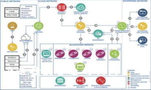 为你的数字资产选择最合适的钱包——imToken 详解