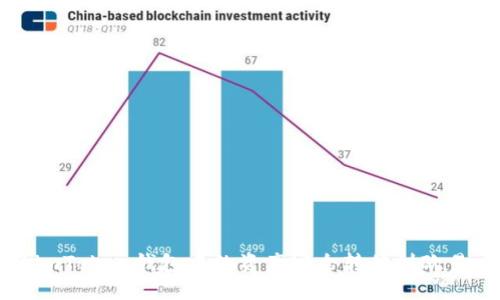 如何将imToken钱包中的资产安全转移到欧易交易所