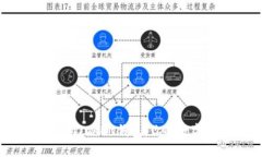 如何安全使用IMTOKEN钱包：