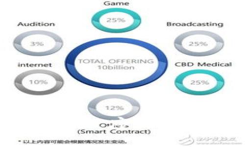 安全简洁的ImToken钱包分享程序：让您的数字资产轻松共享与管理