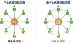 全面了解 imToken 钱包空投