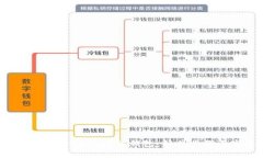 如何在imToken上创建热钱包