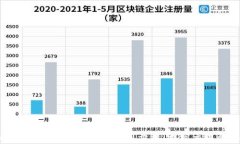 解决 imToken 钱包收款延迟