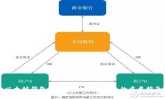 以太坊钱包：如何防止资