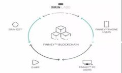 关于imToken钱包转账手续费