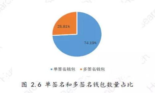 Token钱包转币指南：轻松掌握数字资产转移的技巧