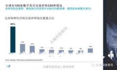 如何安全高效地将比特币