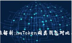 全方位解析：imToken同类钱