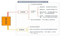 如何安全设置ImToken钱包密
