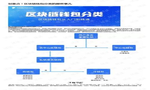 在imToken上安全管理你的ETH钱包，实现数字资产自由