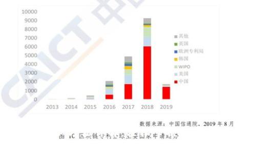 比特币钱包添加方法详解:轻松掌握加密货币存储技巧
