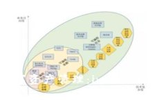 安全、高效的数字资产管
