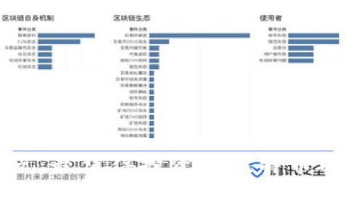 年度盘点:最值得投资的比特币硬件钱包