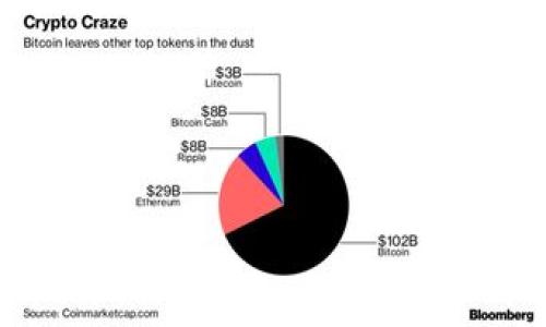 

如何安全高效地恢复imToken钱包，确保资产安全
