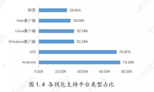 如何轻松创建 imToken 多签钱包:一步步指南