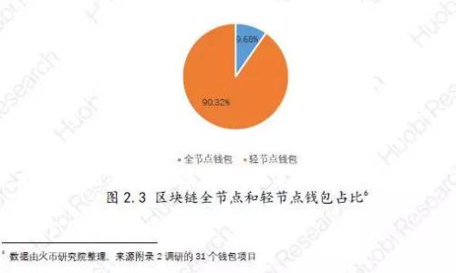 注意：由于我是一个AI语言模型，无法提供实时的安全分析和技术更新。关于加密钱包的安全性，请务必参考官方文档和专家建议。以下内容只是一般性信息和观点。请自行判断并谨慎使用。 

imToken钱包易被盗的风险分析

在数字货币逐渐成为主流的今天，越来越多的人开始关注如何安全地存储和管理自己的加密资产。imToken作为一款流行的数字货币钱包，受到了广泛的欢迎。然而，关于这个钱包的安全性，很多人依然心存疑虑，特别是“imToken钱包容易被盗吗？”这一问题，显得尤为重要。

理解钱包的基本概念

首先，我们需要明确什么是数字钱包。数字钱包类似于传统的钱包，但它存储的是数字货币，而不是纸币或硬币。数字钱包有两种主要的类型：热钱包和冷钱包。热钱包是在线的，便于交易但相对容易受到攻击；冷钱包则是离线的，安全性更高，但使用时不够方便。imToken是一个热钱包，意味着它在便捷性和安全性之间取得了一种平衡。

imToken钱包的安全性特点

imToken钱包有一些内置的安全措施。例如，用户的私钥是本地存储的，不会通过网络发送，这大大减少了黑客攻击的风险。此外，imToken还具有多重签名功能，可用于确保交易的安全性。这些都是提供钱包安全性的关键因素。

个人经验与感受

回想起我第一次接触数字货币时的场景，我对钱包的安全性充满了恐惧。那时我就听说过很多关于加密货币丢失的故事。有朋友因为未能妥善保管私钥，导致自己的数千美元资产一夜之间化为乌有。我小时候也不知道如何保护我的玩具，总是担心它们会被偷。如果能只在一个安全的地方存放，或许我就不会如此焦虑。因此，当我接触到imToken钱包时，我感到一丝安心，毕竟它的设计旨在帮助用户安全管理资产。

盗窃案例分析

尽管imToken钱包有很多安全措施，但这并不代表它是绝对安全的。实际上，许多网络盗窃事件与用户的操作不当密切相关。例如，一些用户没有开启两步验证，或者将助记词和私钥存放在不安全的地方。此外，恶意软件的威胁也不可小觑，特别是在公共Wi-Fi环境下，黑客可以轻易捕获到用户的敏感数据。

如何保护你的imToken钱包

为了提高使用imToken钱包的安全性，有几个简单的做法可以循序渐进。首先，确保下载官方应用，避免使用第三方链接。此外，建议开启两步验证，这样即使账号被盗，黑客也难以转移资金。

其次，妥善保管你的助记词和私钥，最好将它们写在纸上，存放在安全的地方，不要存在手机或电脑上。记得，许多盗窃事件其实都是因为用户没有遵循最基本的安全规则而导致的。

最后，提高警惕，定期查看你的钱包地址和交易记录。如果发现任何可疑活动，迅速做出反应，修改密码或选择更安全的存储方式。

总结

总之，imToken钱包的安全性在于用户的使用习惯。虽然它有许多保护措施，但是不当操作仍然可能导致资产的损失。希望每一个用户都能充分认识到保护数字资产的重要性，谨慎行事，才能真正享受数字货币带来的便利。

在总结中，强调保护私钥和助记词的重要性是非常关键的。希望能够帮助更多用户在这个数字货币的时代，安全、放心地管理自己的资产。如果你有额外的建议和经验分享，欢迎在评论区留下你的看法。