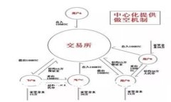 解锁数字资产的安全之旅