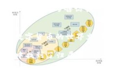 imToken钱包是一款非常流行