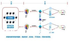 imToken钱包地址设置全攻略
