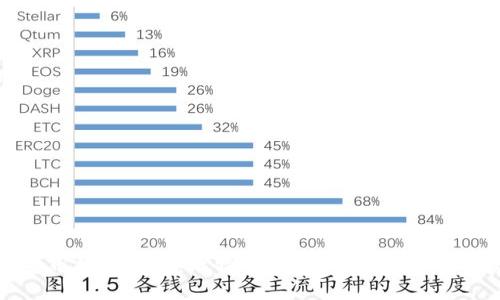 开创数字货币的新纪元:比特币轻钱包Electrum的实用价值