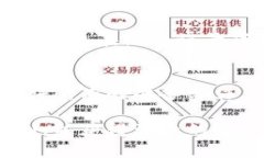 使用 IM 冷钱包转出 USDT 的