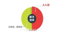 如何在imToken钱包中轻松购