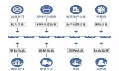 如何在imToken钱包内开发