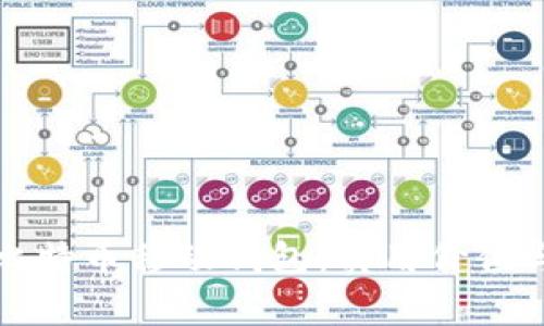 全面解析比特币移动钱包:实用价值与选择指南