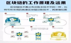 注意：由于涉及到金融交