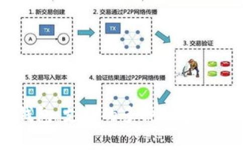 探索imToken钱包:支持的多种数字货币与实用性分析