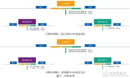 比特币钻石钱包:数字资产安全与投资的最佳选择