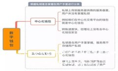 ## imToken可做冷钱包吗？深