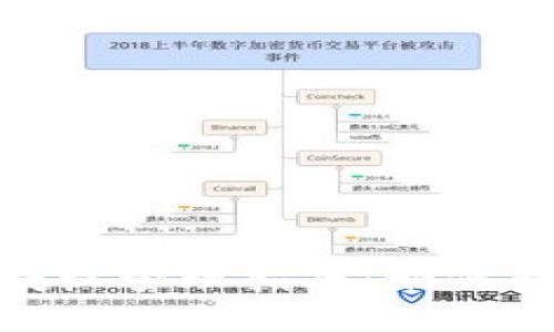 imToken钱包授权管理指南:如何查看和撤销授权