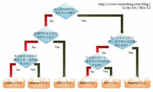 深入探究猫钱包：区块链技术在数字资产管理中的应用