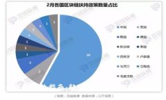 比特币钱包登陆指南：轻