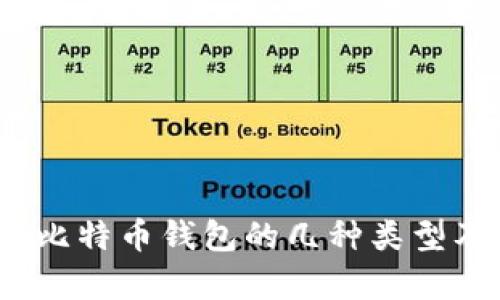 深入解析:比特币钱包的几种类型及其优缺点