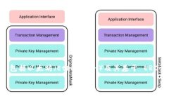 imToken 钱包于2016年首次推