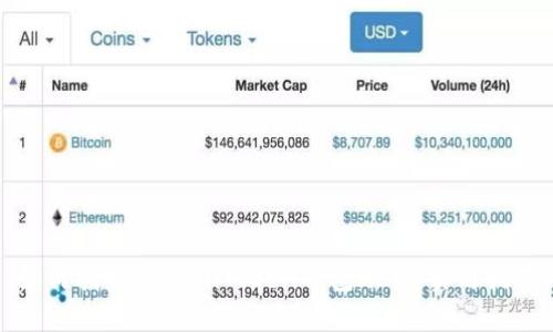如何找回你的imToken钱包账号:实用指南