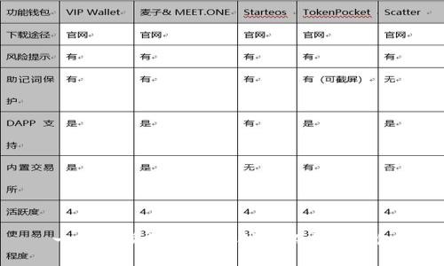 一步一步教你如何创建以太坊钱包