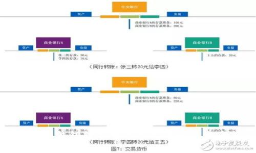 ### imToken钱包转账宽带不足的解决方案与实用技巧