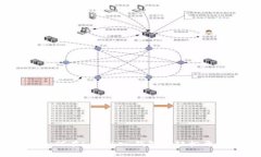 全面解析：如何在imToken钱