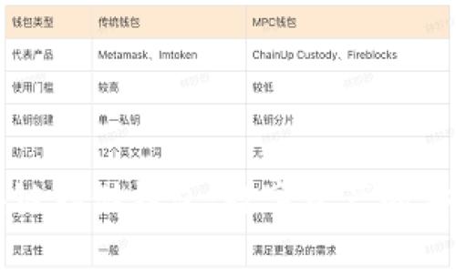 区块链存储钱包:数字资产的安全港