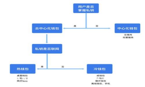 : imToken钱包安全密码设置指南:确保你的数字资产安全