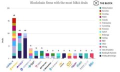 使用imToken钱包购买宽带的