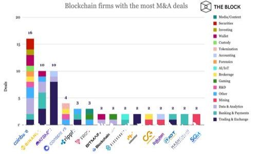 使用imToken钱包购买宽带的实用指南