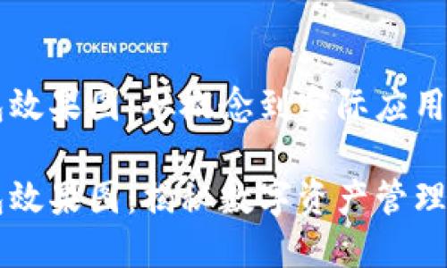 区块链钱包效果图：从概念到实际应用的全面解析

区块链钱包效果图：揭秘数字资产管理的未来