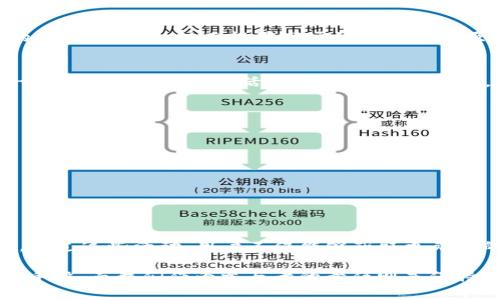在imToken钱包中，“free”通常指的是交易费用（Gas费用）是免费的，或者是平台提供的一种激励活动，让用户在进行特定交易时不需要支付费用。这种情况下，用户可以在一定的条件下进行交易，而无需担心因交易费用而增加的成本。

什么是imToken钱包？
imToken是一款以太坊及其众多代币的钱包，它提供了安全、便捷的数字货币管理体验。用户可以通过imToken进行资产的存储、管理和转账等操作，并参与各种DeFi（去中心化金融）活动。imToken支持多种数字货币，并且以其用户友好的界面和严格的安全措施而广受欢迎。

“Free”的含义
在区块链和数字货币的世界里，交易通常伴随着一定的费用，这些费用用于激励矿工验证和处理交易。然而，在一些情况下，imToken或者某些项目会推出免费的交易活动。例如，用户在指定时间内进行交易可能会免除Gas费用，从而降低用户的交易成本。

为什么会有“Free”交易？
推行“Free”交易的原因通常是为了增加用户的活跃度，促进项目的推广。对于新推出的代币或功能，通过免除交易费用可以吸引更多用户的尝试和参与，从而提升市场的知名度和吸引力。

用户的体验分享
作为一名数字货币用户，我在使用imToken钱包的过程中也经历了几次免费交易的活动。记得那次，我刚刚了解DeFi，看到imToken推出了一个免费交易的营销活动，我立刻决定参与。在这次活动中，我轻松地转账了我的代币，没有任何费用的压力，这让我感到非常开心，也鼓励我去探索更多的投资机会。

参与“Free”交易的注意事项
虽然免除交易费用听起来很吸引，但用户在参与时也要注意以下几点：
ul
    listrong条件限制：/strong通常免费交易会有一定的条件，比如交易金额的限制或者是时间限制，用户需要仔细阅读相关规则。/li
    listrong项目的可靠性：/strong在参与免费活动时，要确保提供这项服务的项目是可信的，防止因贪图小便宜而遭遇诈骗。/li
    listrong市场波动：/strong虽然费用免除，但市场的波动依然可能对用户资产产生影响，风险管理仍然不可忽视。/li
/ul

总结
在imToken钱包中，出现“free”交易的机会对用户来说是一次良好的体验，同时也是促使用户更加了解市场和提高交易活跃度的重要手段。通过这些活动，用户不仅能够获取更灵活的交易方式，还能在探索数字货币世界的过程中感受到乐趣与价值。作为用户的我，始终欢迎这样的创新举措，并期待未来更多的机会出现。

总之，“free”并不只是一个简单的词，它代表着机会、探索和价值。在快速发展的数字货币领域，这样的活动可能会成为吸引用户的一个重要手段，而我们作为参与者的责任则是保持对市场的敏感，与此同时，享受这个充满机会的时代。